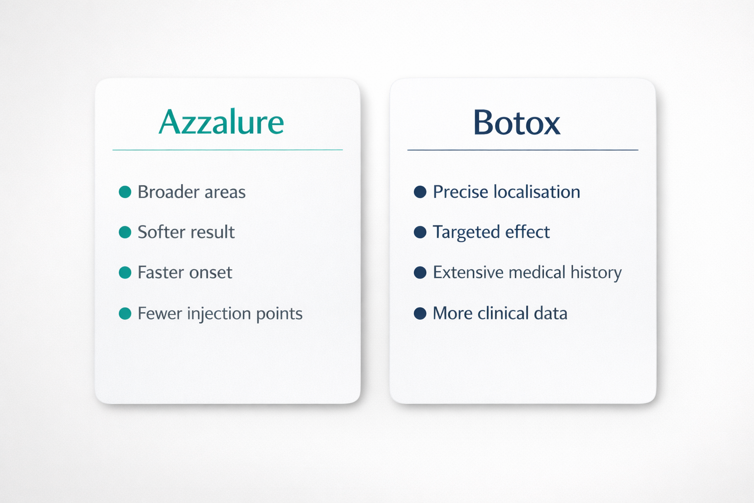 Decision guide cards comparing when to choose Azzalure versus Botox for anti-wrinkle treatment