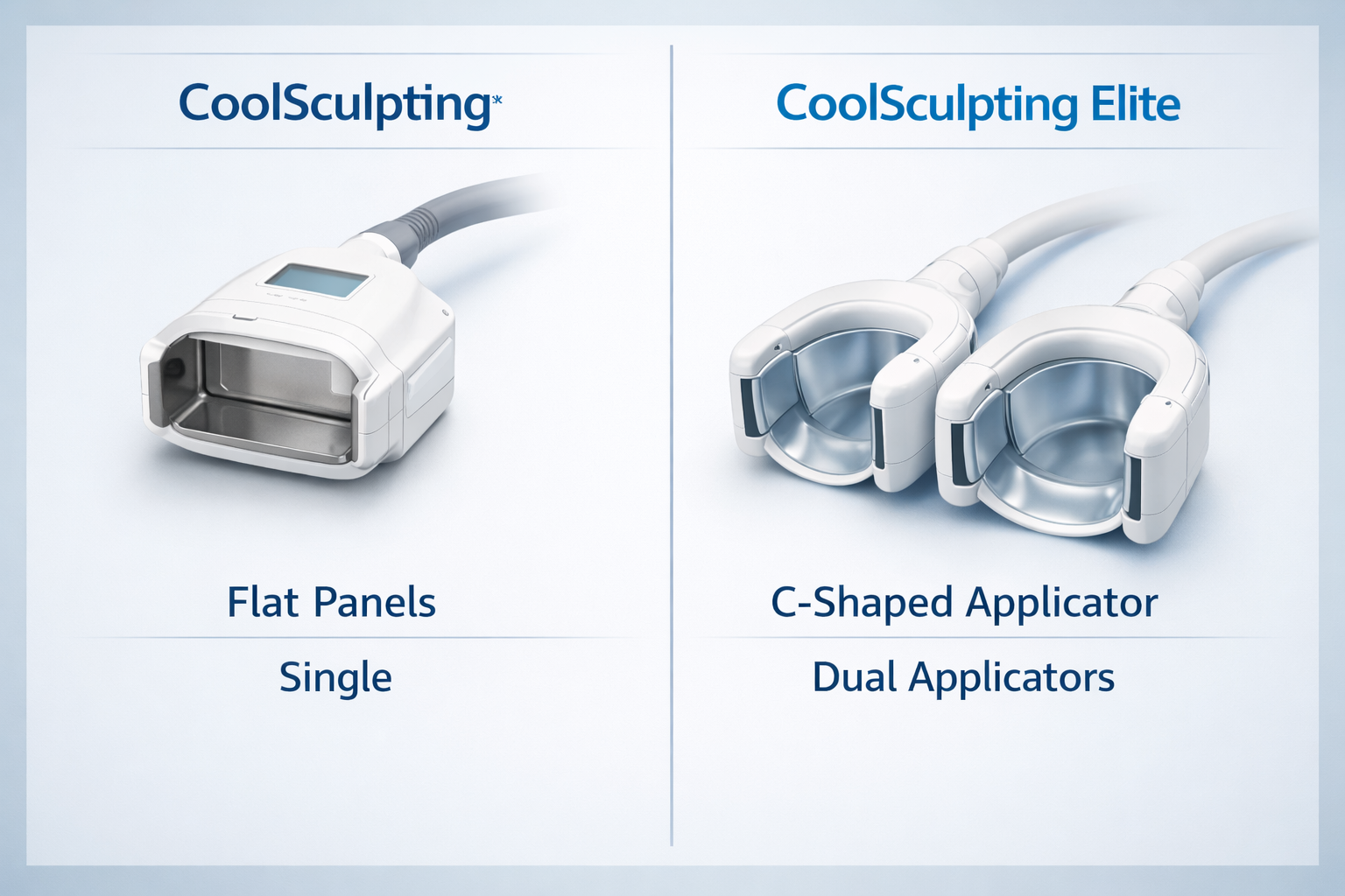 Comparison of original CoolSculpting applicator versus CoolSculpting Elite C-shaped dual applicator