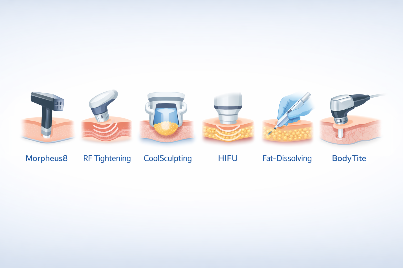 Overview of non-surgical bingo wing treatments including Morpheus8, RF, CoolSculpting and BodyTite
