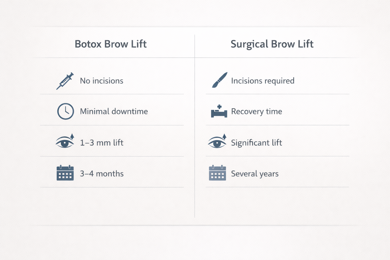 Side-by-side comparison of Botox nonsurgical brow lift versus surgical brow lift key differences