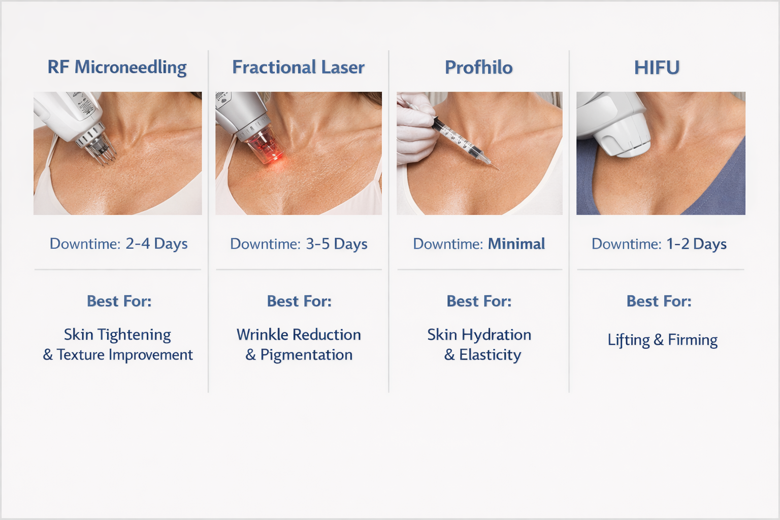 Comparison of four clinical chest wrinkle treatments showing mechanism and downtime
