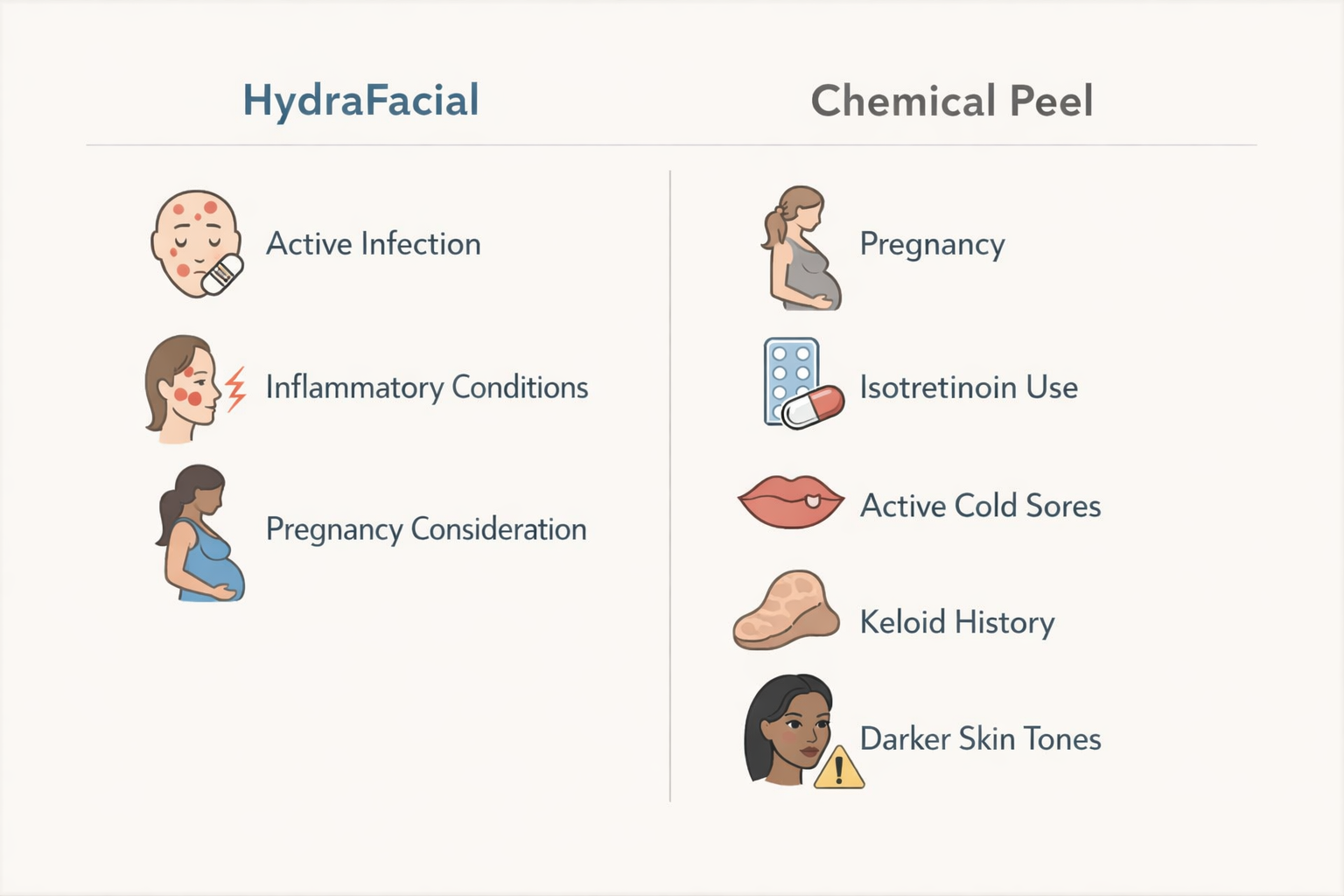 Contraindications infographic for HydraFacial and chemical peel treatments side by side