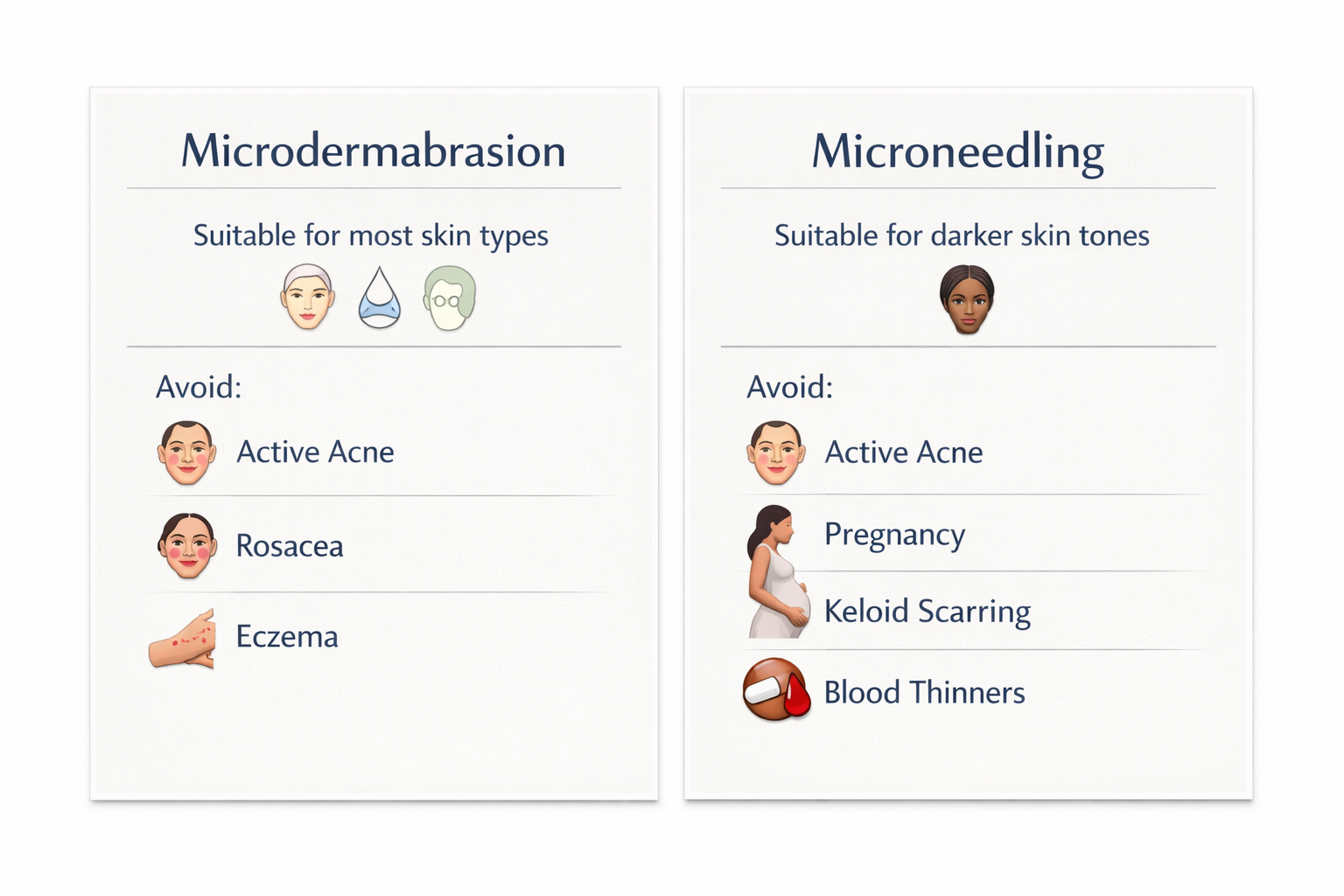 Suitability and contraindications fact cards for microdermabrasion and microneedling