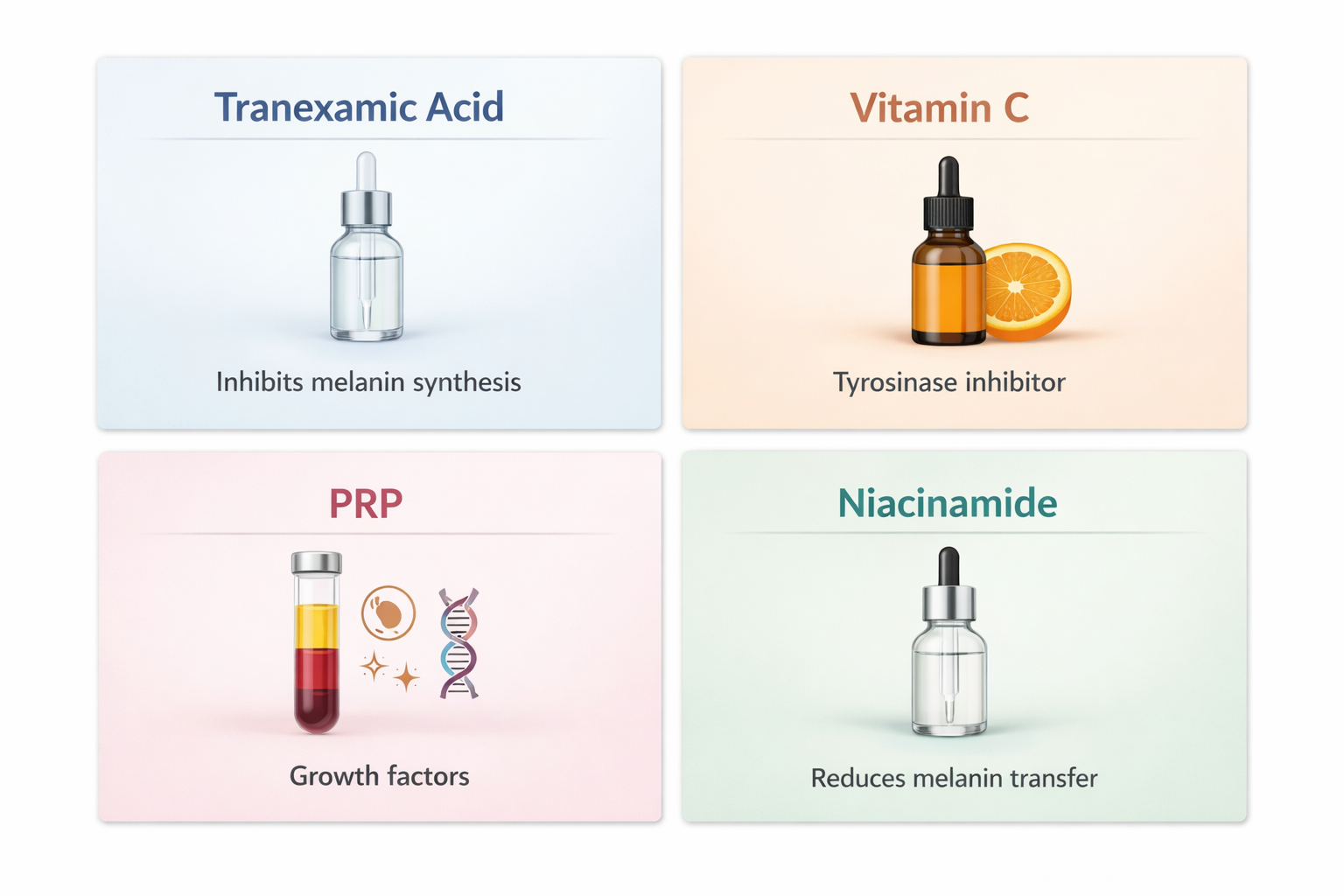 Fact cards showing tranexamic acid, vitamin C, PRP and niacinamide serums used with microneedling