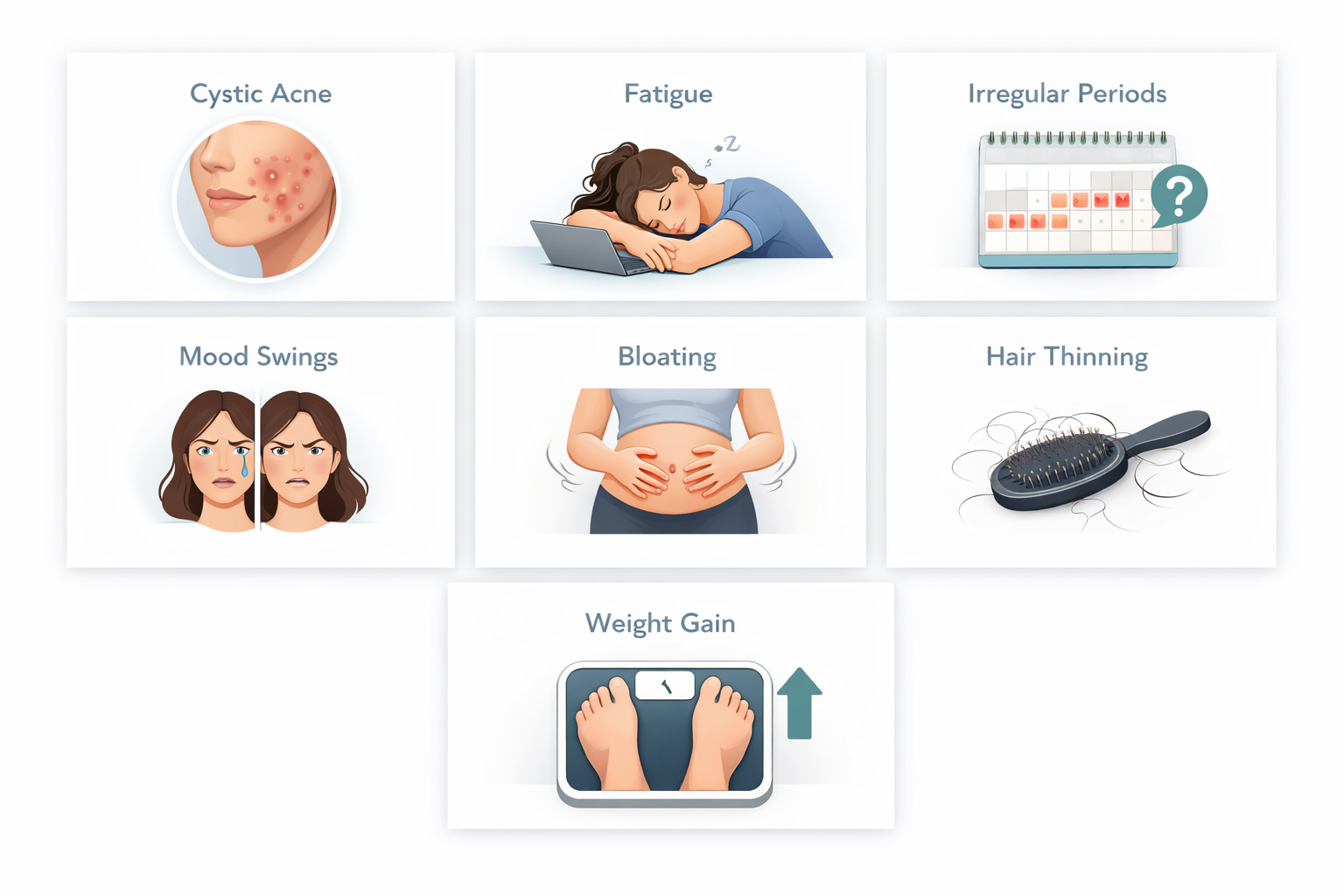 Fact cards listing common PCOS flare-up symptoms including acne, fatigue and mood changes