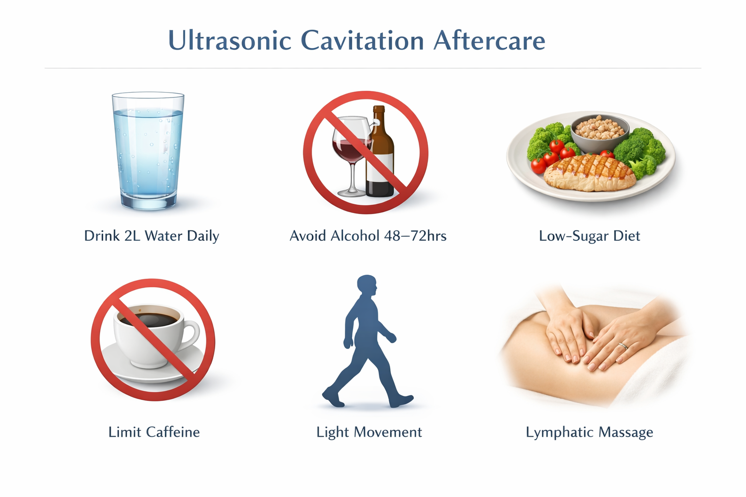 Ultrasonic cavitation aftercare infographic showing hydration, no alcohol, diet, light exercise